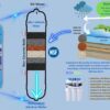 Bio+ H2AAA Filter for Domestic RO Purifiers
